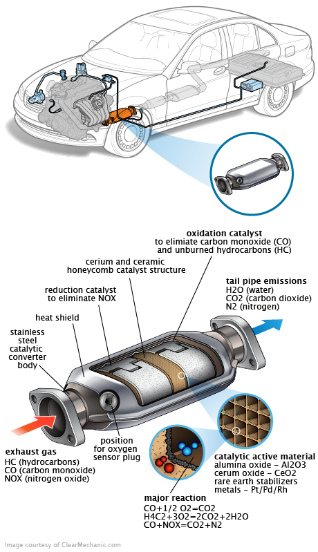 See P2022 repair manual